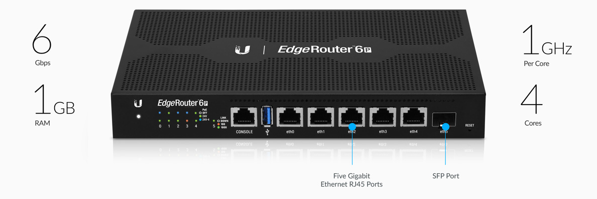 UBIQUITI ER 6 Port Router ER-6P-EU