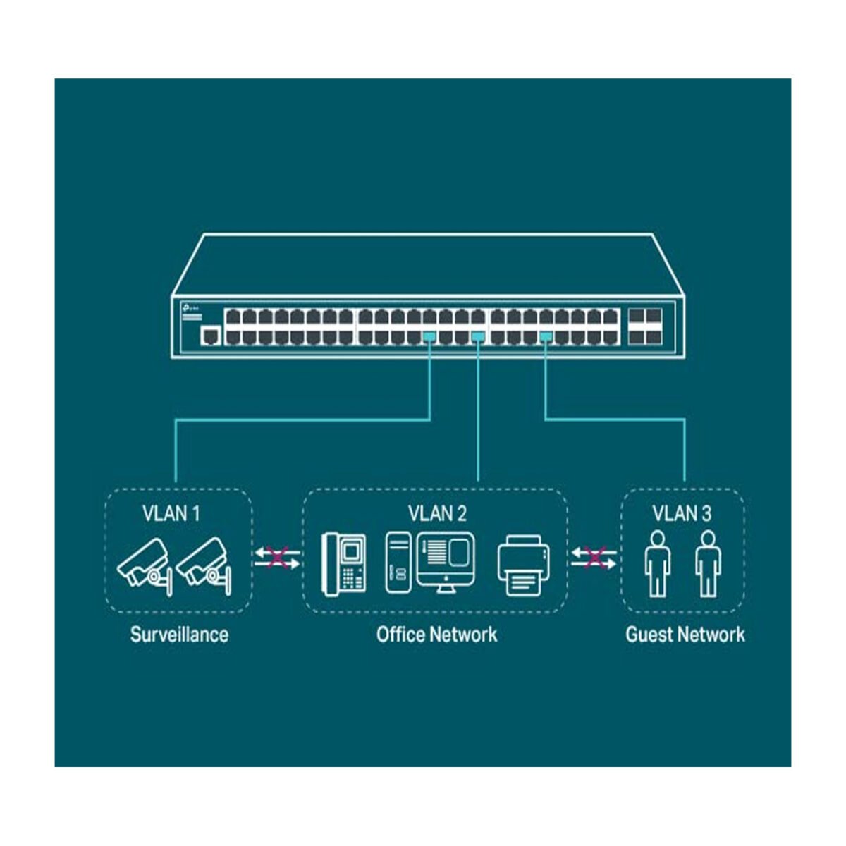 TP LINK SG3452P 48 PORT GIGABIT POE+ SWITCH RACK MOUNT