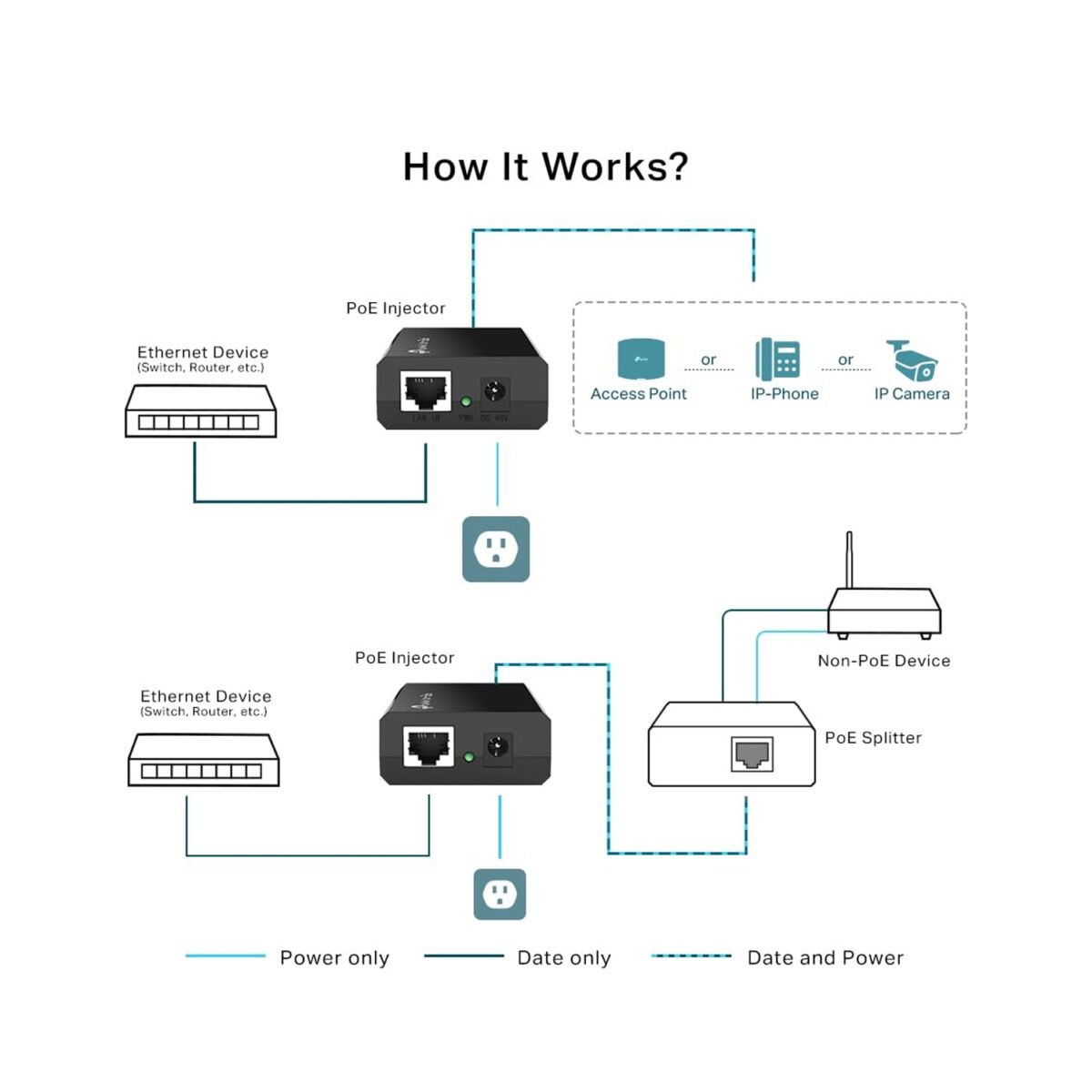 TP LINK TL POE 150 S POE INJECTOR